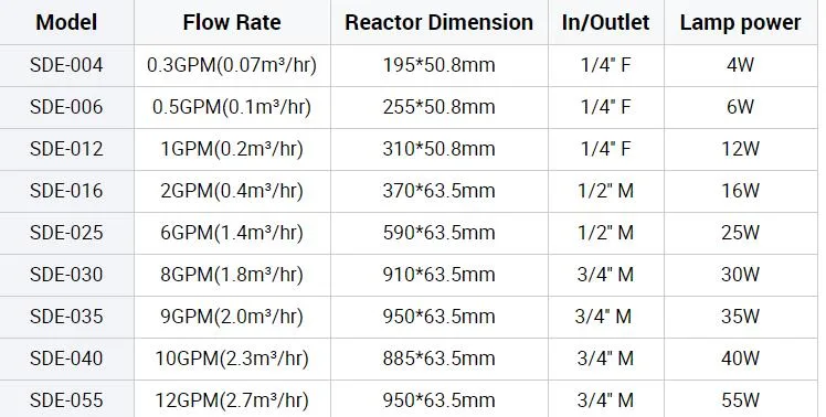 Amazon Recommend 55W 12gpm Germicidal Lamp Ultraviolet UV Filters Disinfection Sterilizing Device for Drinking Water