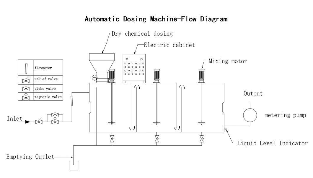 Automatic Dosing Device for Water Disinfection